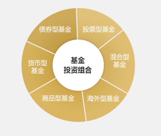 简七《理财基金超值组合》